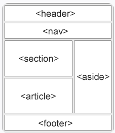 main semantic tags